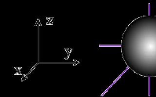 Электронное строение атома Электронная схема атома химического