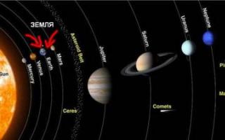 Сравнение Земли с другими планетами, звёздами и объектами во Вселенной Сравнение объектов во вселенной